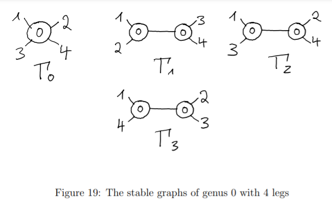 文件: Stablegraphgenus0legs4.png