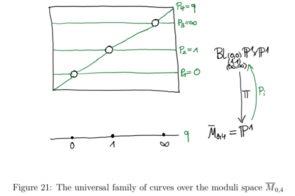 文件: Universalfamilygenus0legs4.png