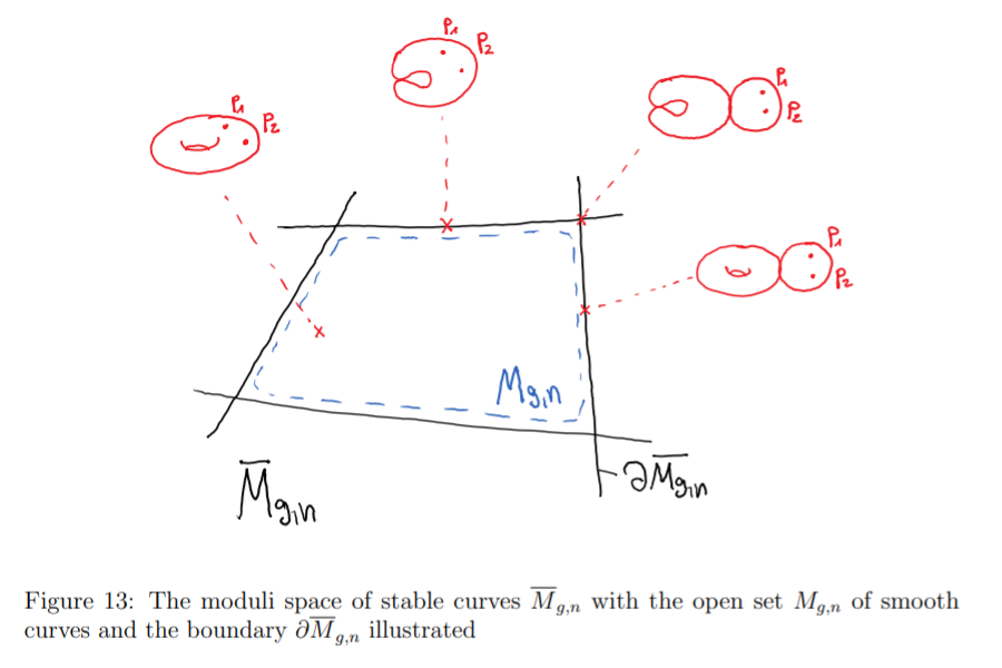 文件: Figureofmodulispacem12.png