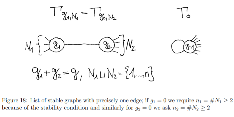 文件: Stablegraphswithoneedge.png