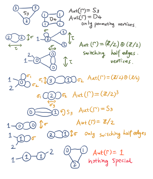 文件:Automorphismexample.png
