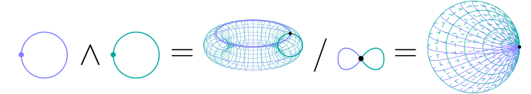 Smash product of circles.svg