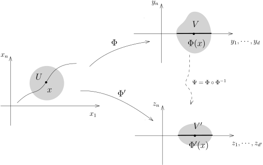 MathAnalysis-N0305.svg