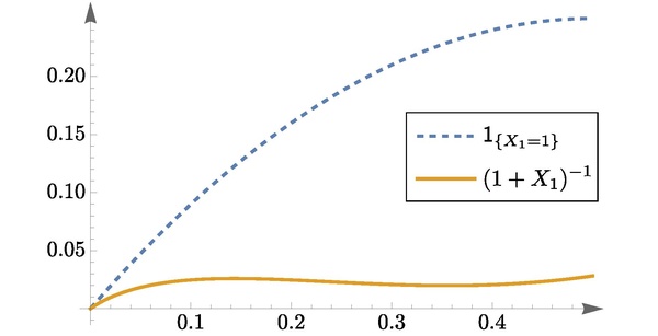 Geometric point estimator mse.pdf