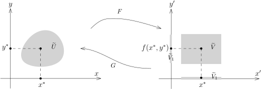 MathAnalysis-N0502.svg