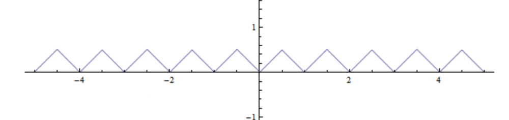 MathAnalysis HW6T0.png