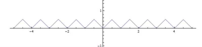 文件:MathAnalysis HW6T0.png