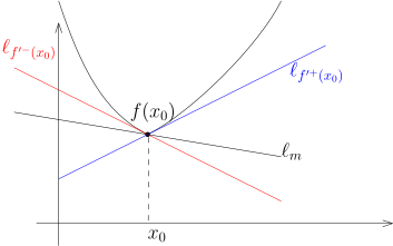 MathAnalysis N18P4.svg