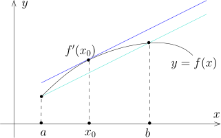 MathAnalysis N15P6.svg