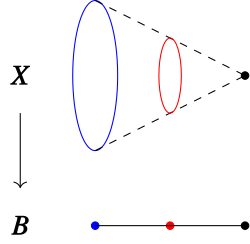 Topology image4.svg