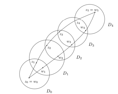 Proof of Cauchy theorem.png