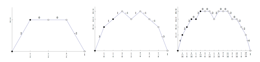 MathAnalysis HW6T1.png