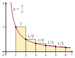 Integral Test.svg