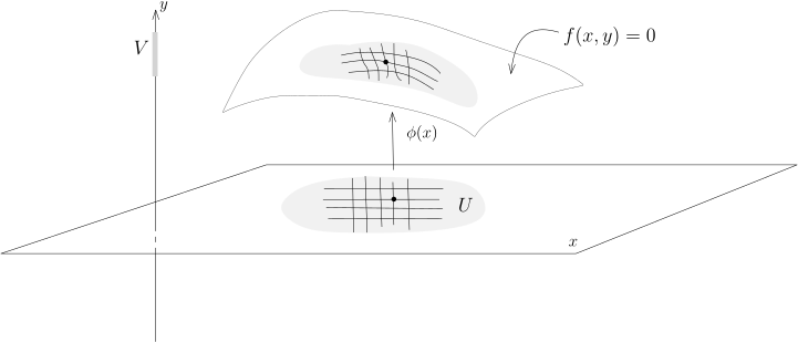 MathAnalysis-N0501.svg