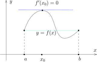 MathAnalysis N15P5.svg