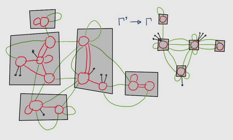 文件:Substablegraphstructure.png