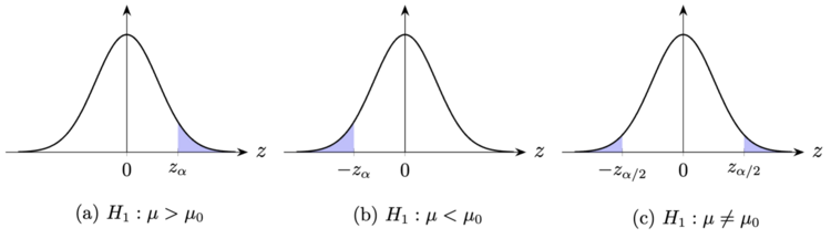 Testing normal mean z.png