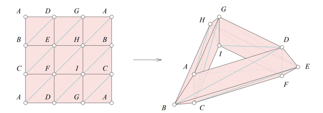 Sec1 torus.png