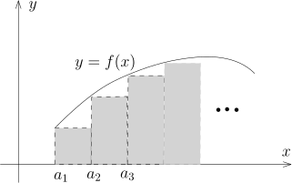 MathAnalysis HW5P1.svg