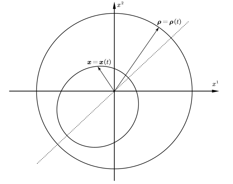 文件:Kepler轨道.png