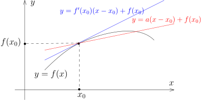 MathAnalysis N15P2.svg