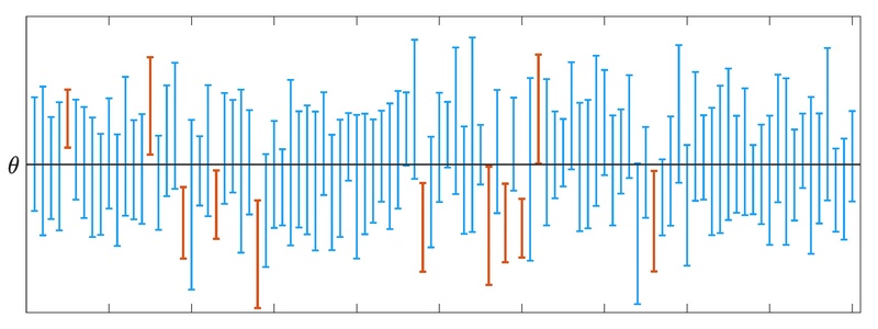 文件:Confidence intervals illustration.pdf