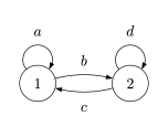 文件:Matrix-state-1.svg