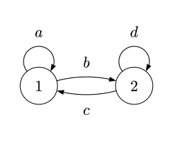 Matrix-state-1.svg