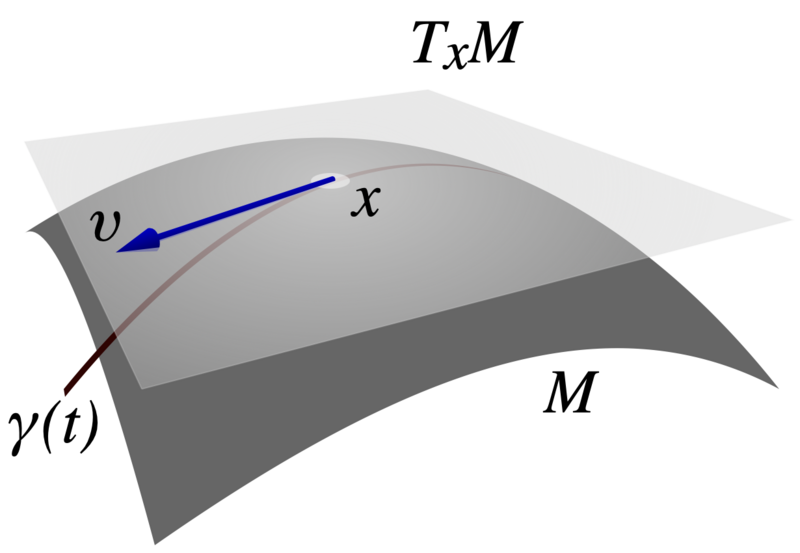 文件:Tangentvector.png
